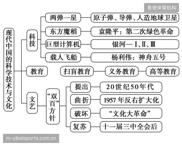 体育媒体的竞争核心不再是分发能力，而是对第一方用户数据的直接拥有与运营
